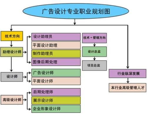 赤峰市电脑基础操作培训学校